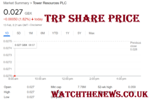 TRP Share Price