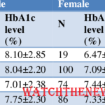 What Is Normal HbA1c by Age? A Complete Guide